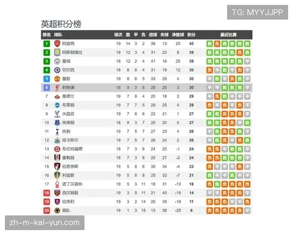富勒姆2-2战平利物浦 战术纪律性成功限制红军进攻组织